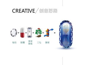 血栓通膠囊形象設計 用視覺語言詮釋傳統醫學的生命力