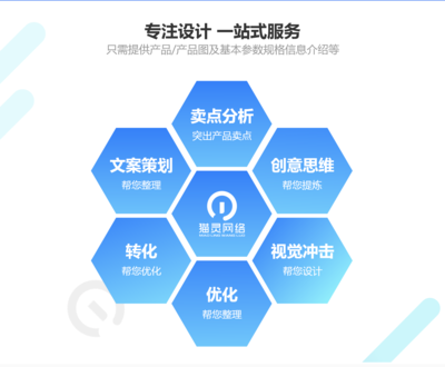 跨越視覺與體驗的邊界 UI設計與創意的深度融合之道