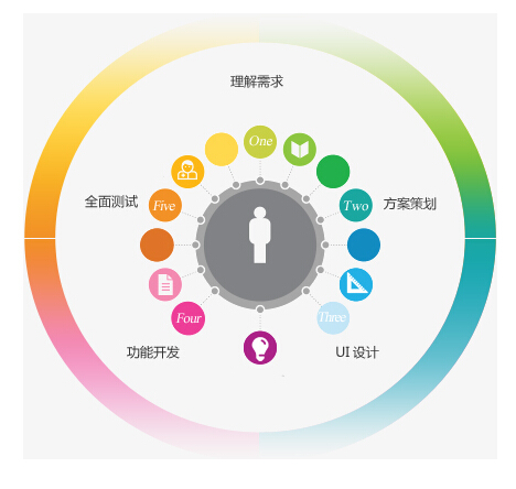 宜賓網站制作公司易企 不僅打造網站，更賦予創意策劃靈魂